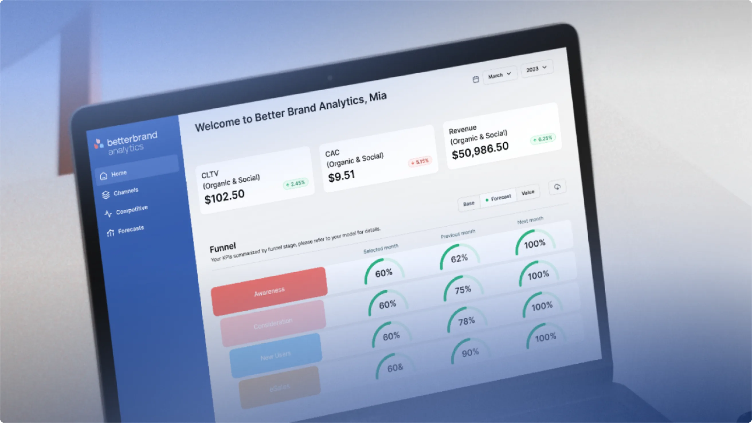 Better Brand Analytics | Data Visualization Platform