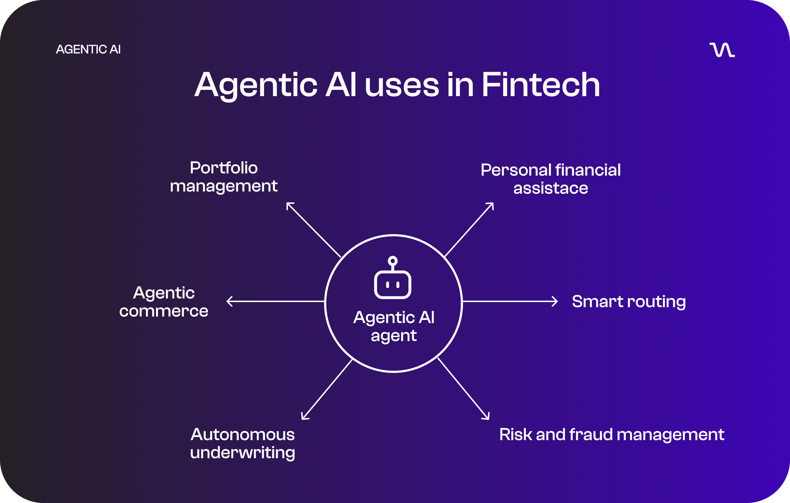 Agentic AI uses in fintech