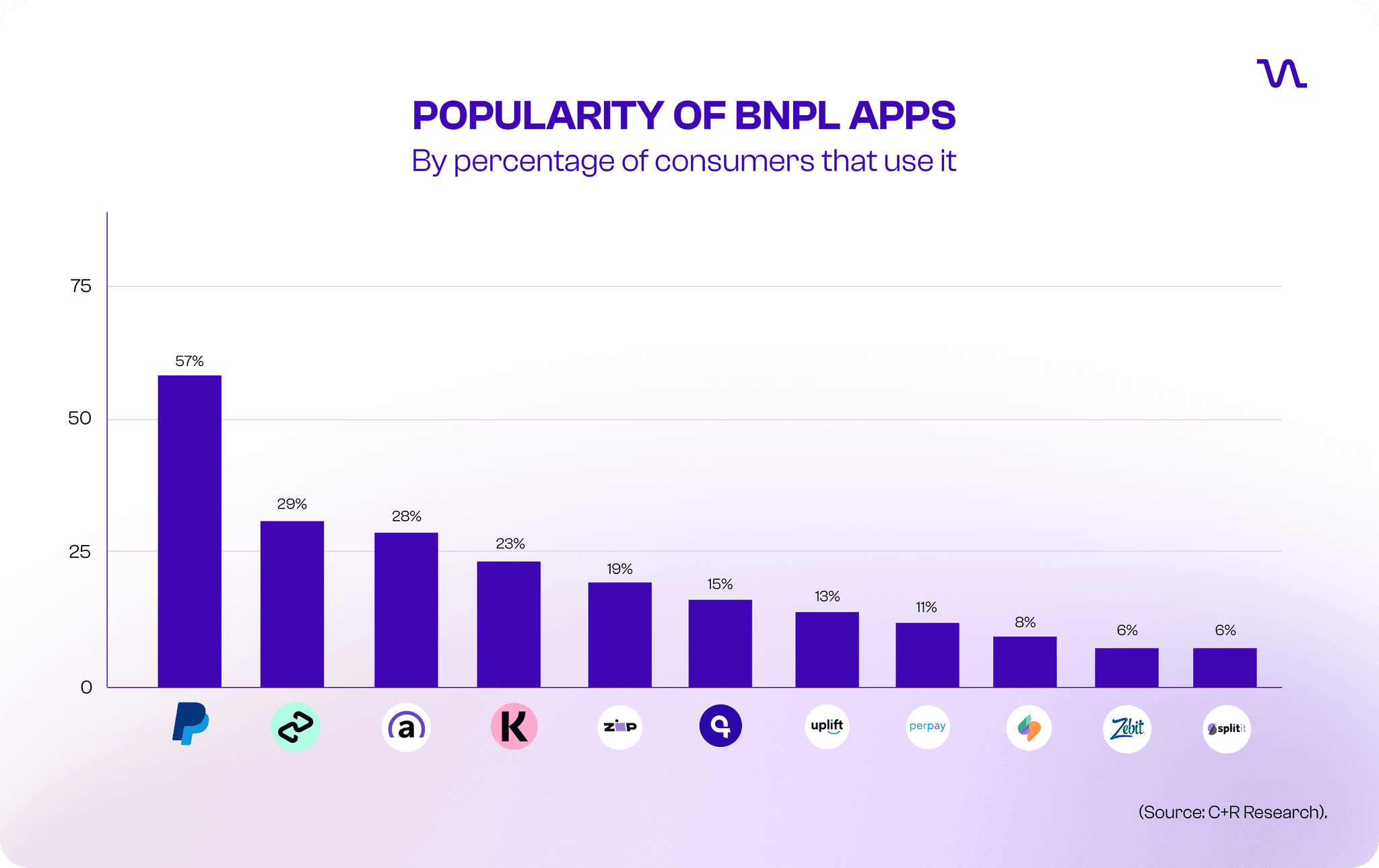 BNPL Adoption Statistics