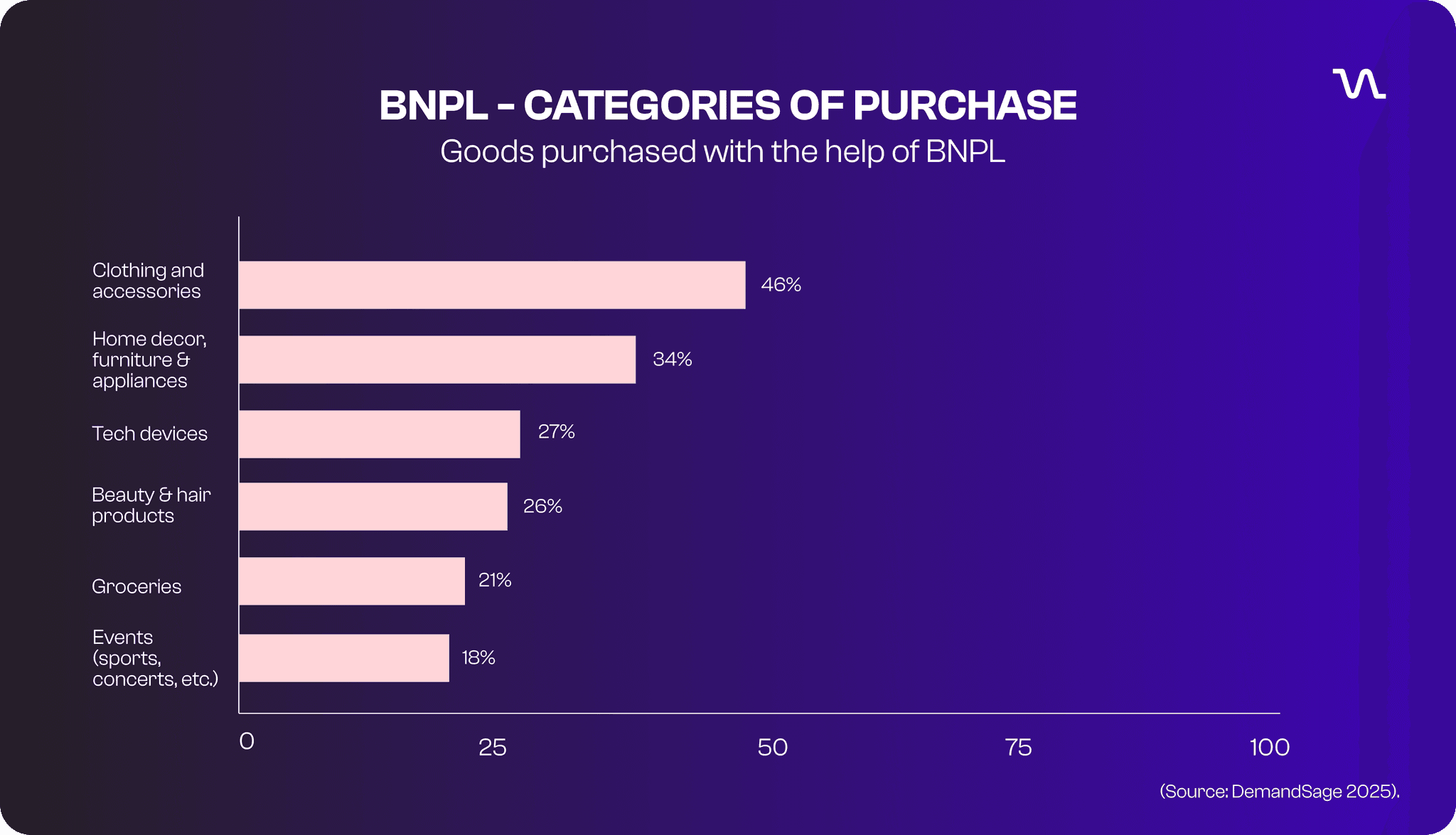BNPL User Demographics