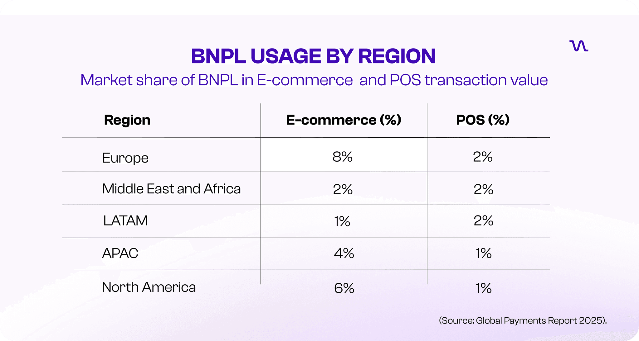 BNPL Regional Adoption