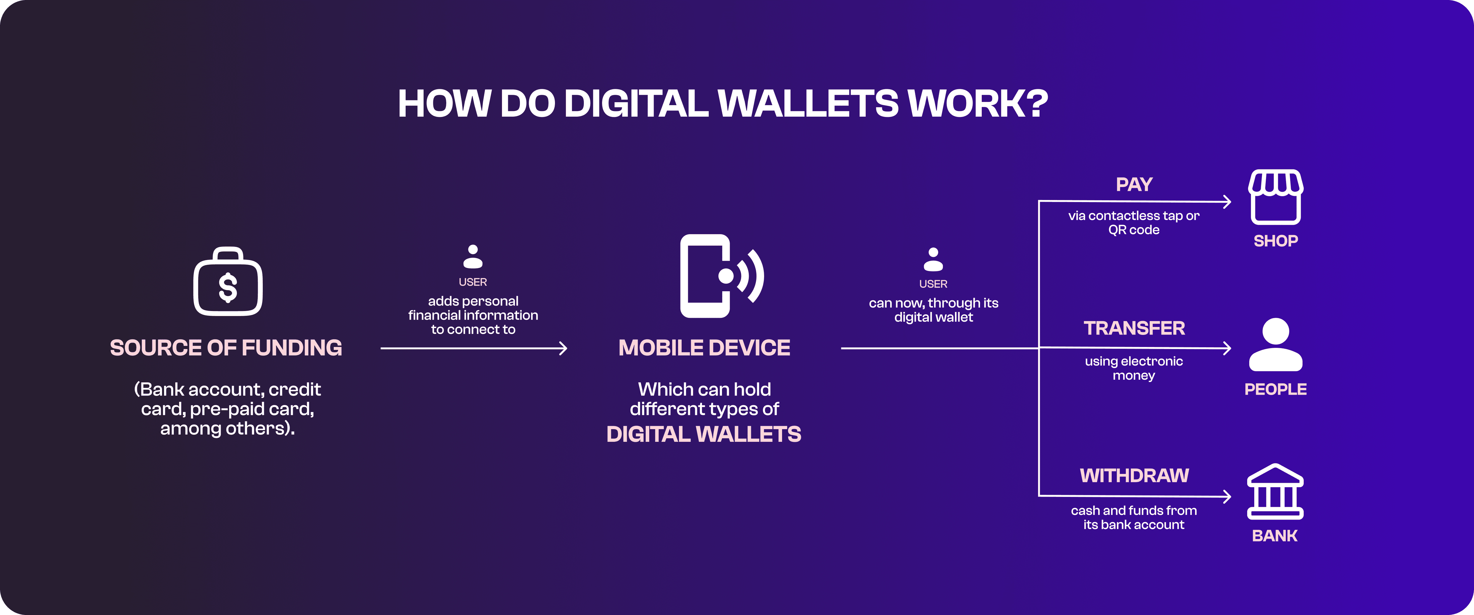 How stablecoins work