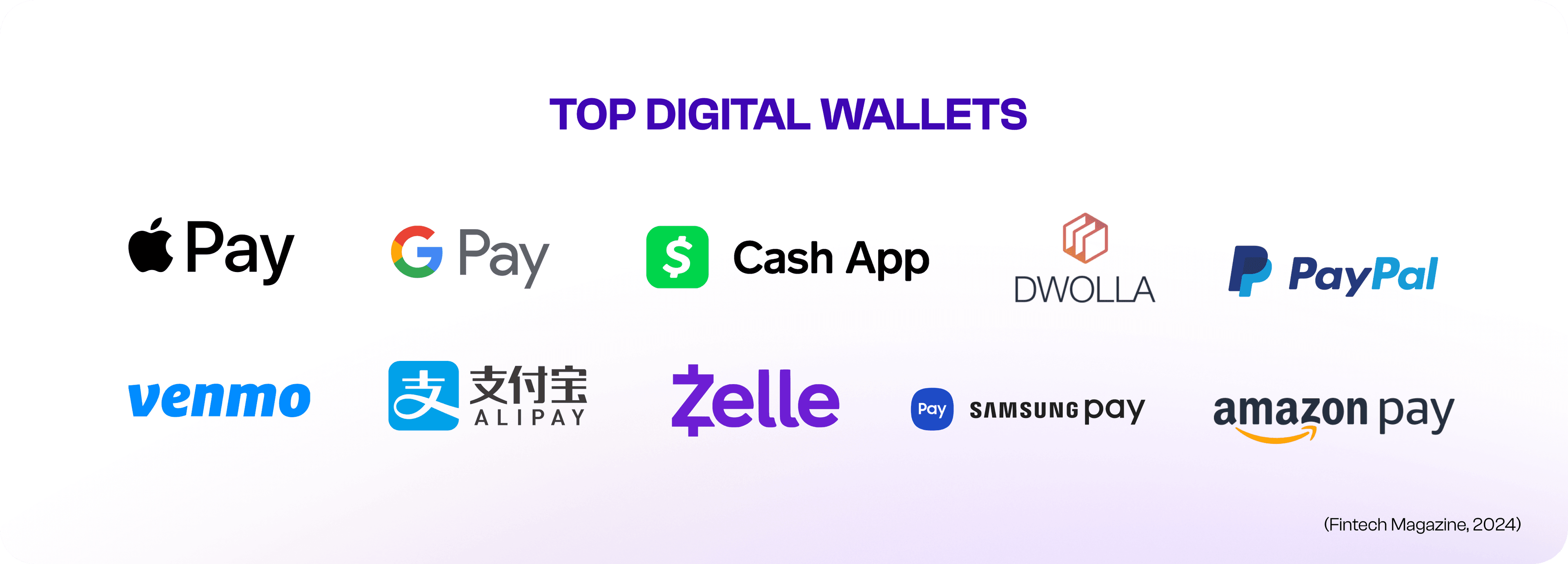 Top digital wallets