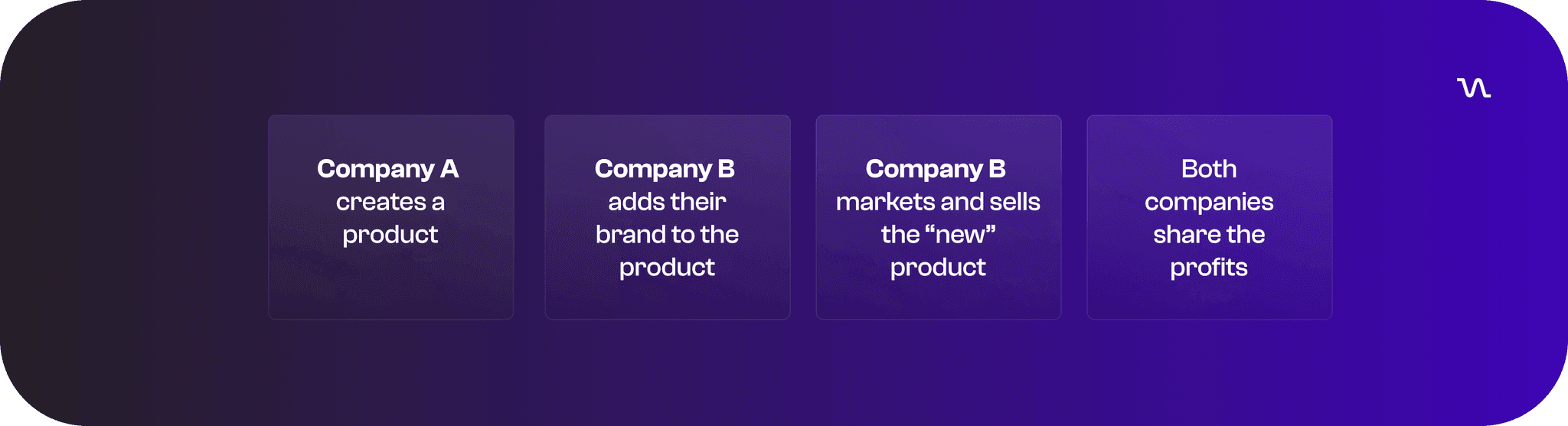 Company Payment Flow