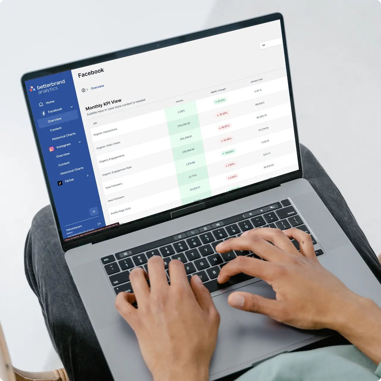 Better Brand Analytics | Data Visualization Platform