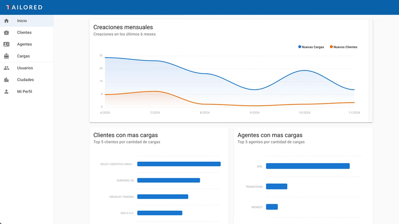 Tailored Logistics Services | Comprehensive Logistics Platform