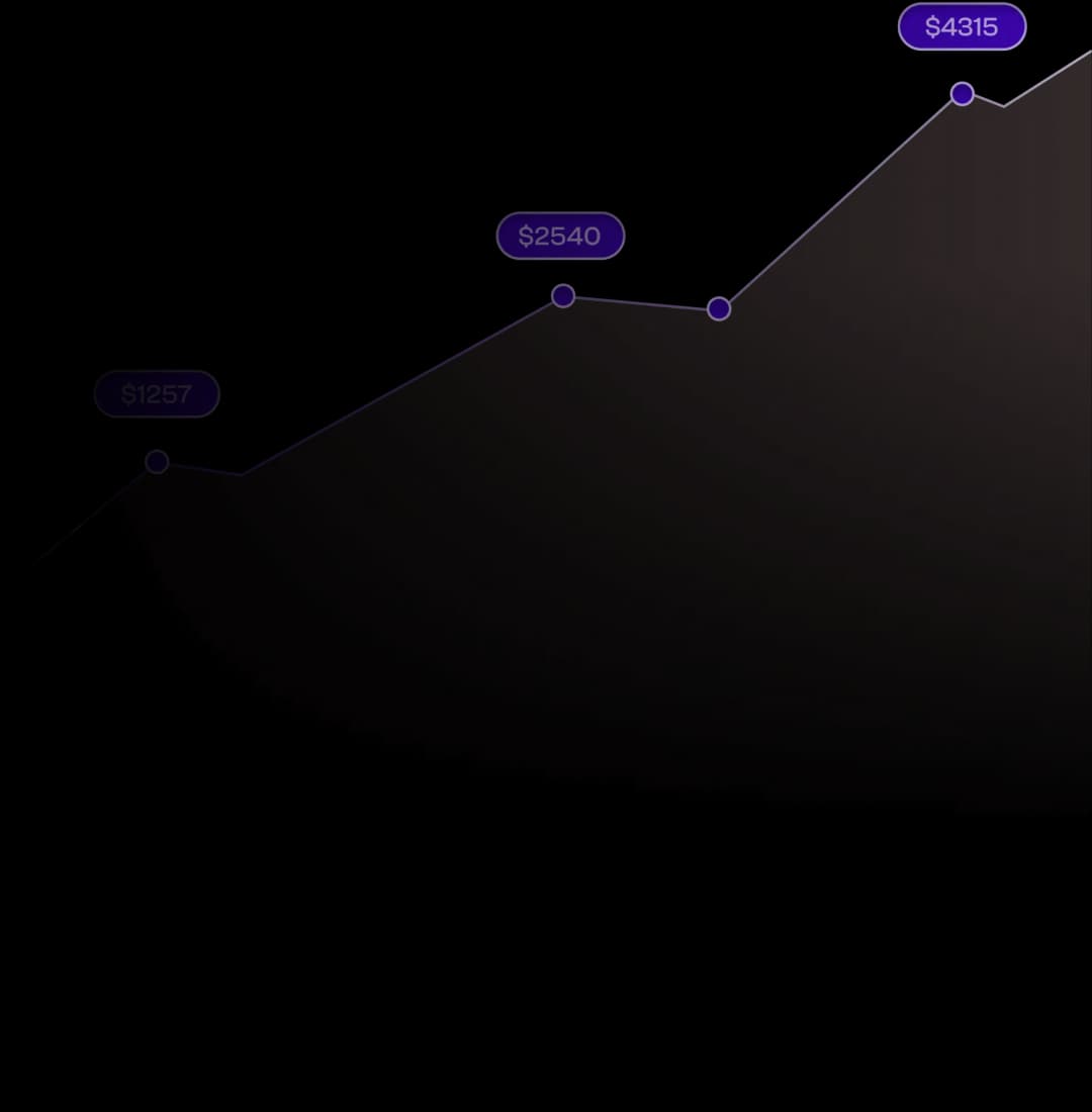 Product Discovery Background