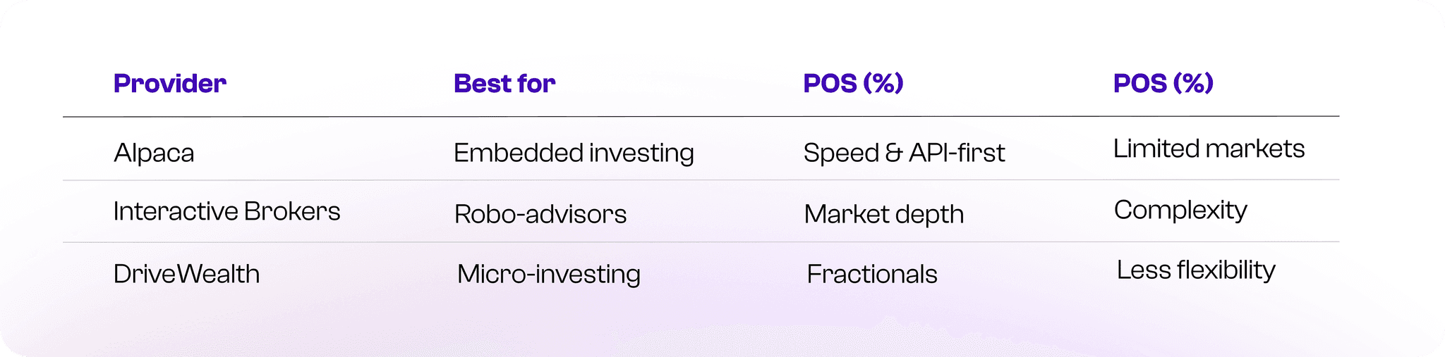 Brokerage providers models comparison Brokerage providers models comparison