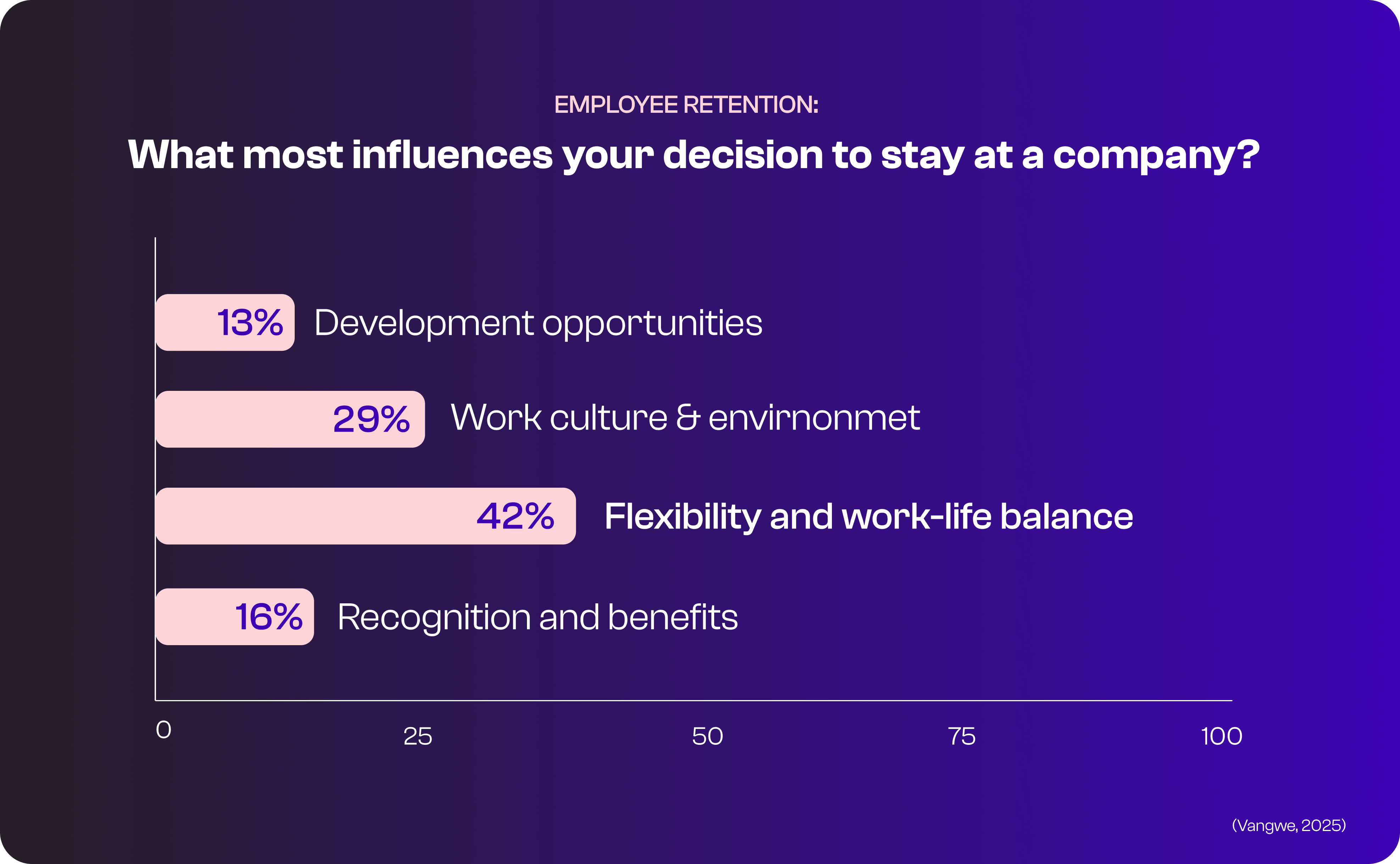 Poll 1 What most influences your decision to stay at a company?