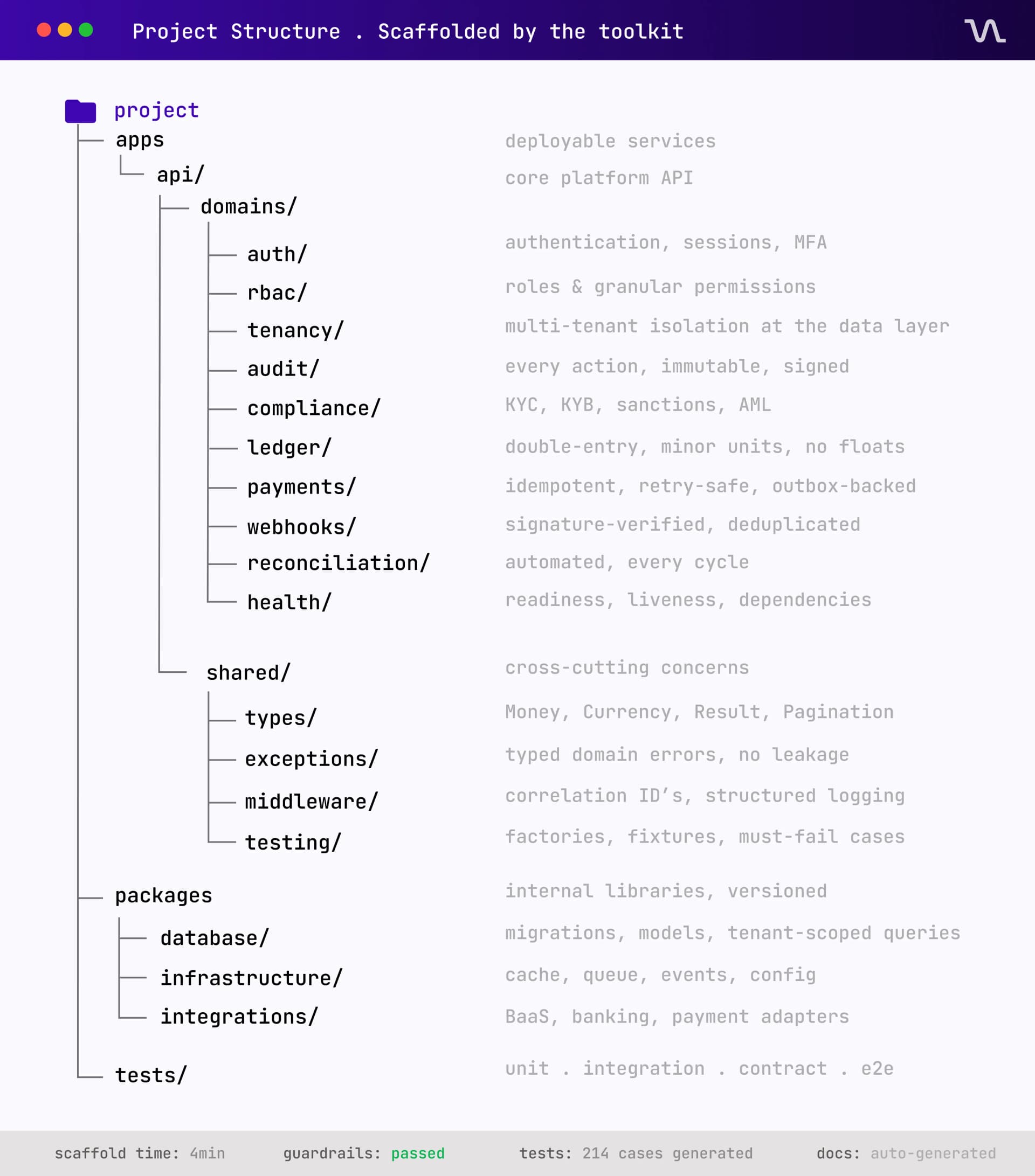 The general structure of the AI Fintech Toolkit