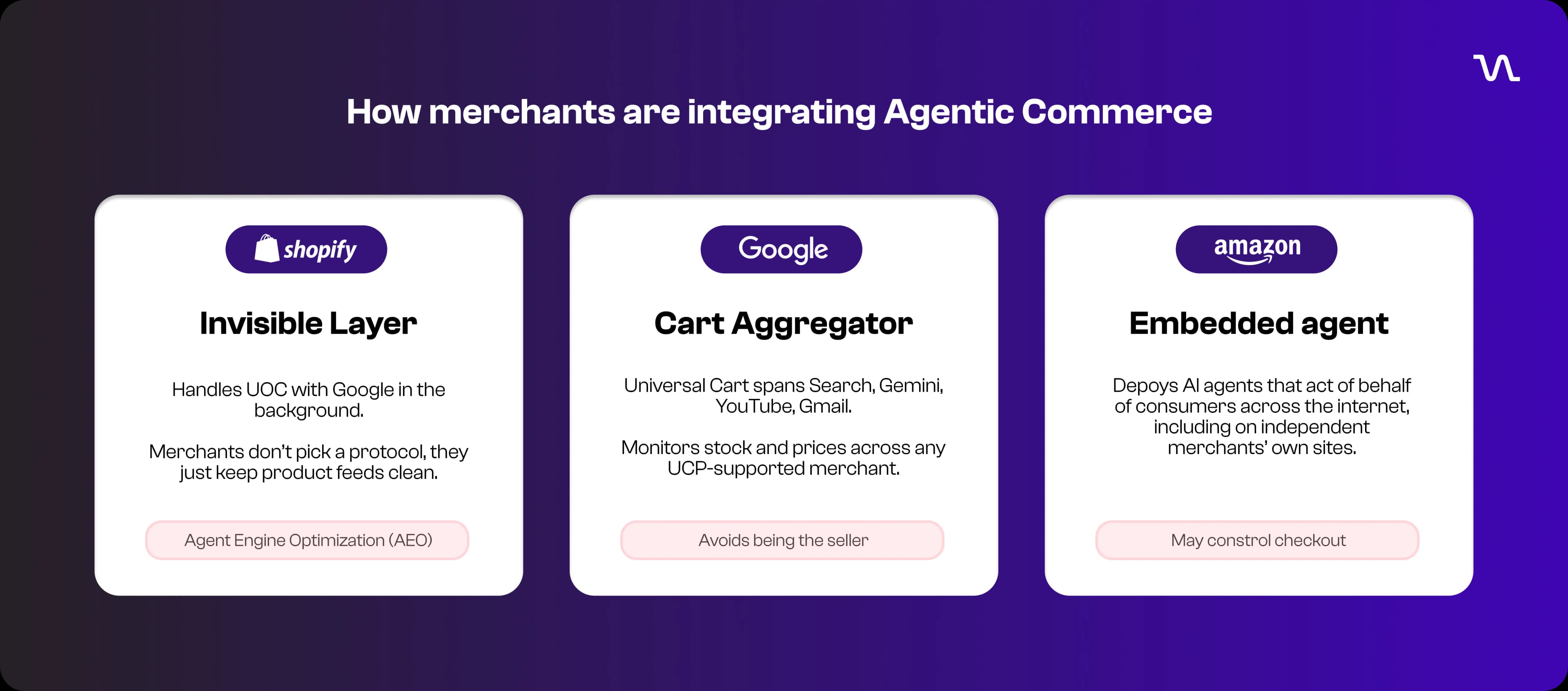 Merchant integration approaches for agentic commerce Merchant integration approaches for agentic commerce