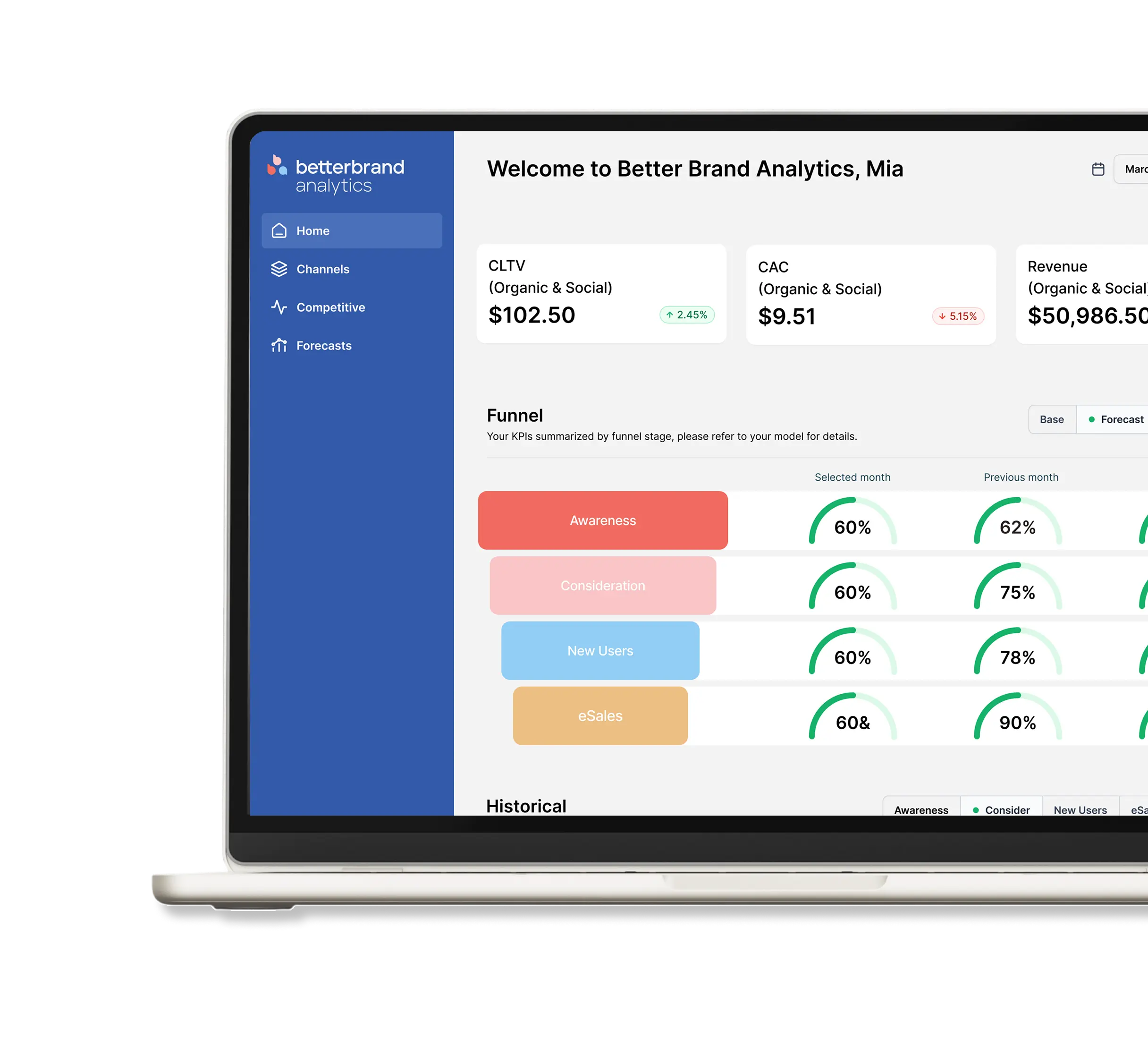 Better Brand Analytics initial challenge
