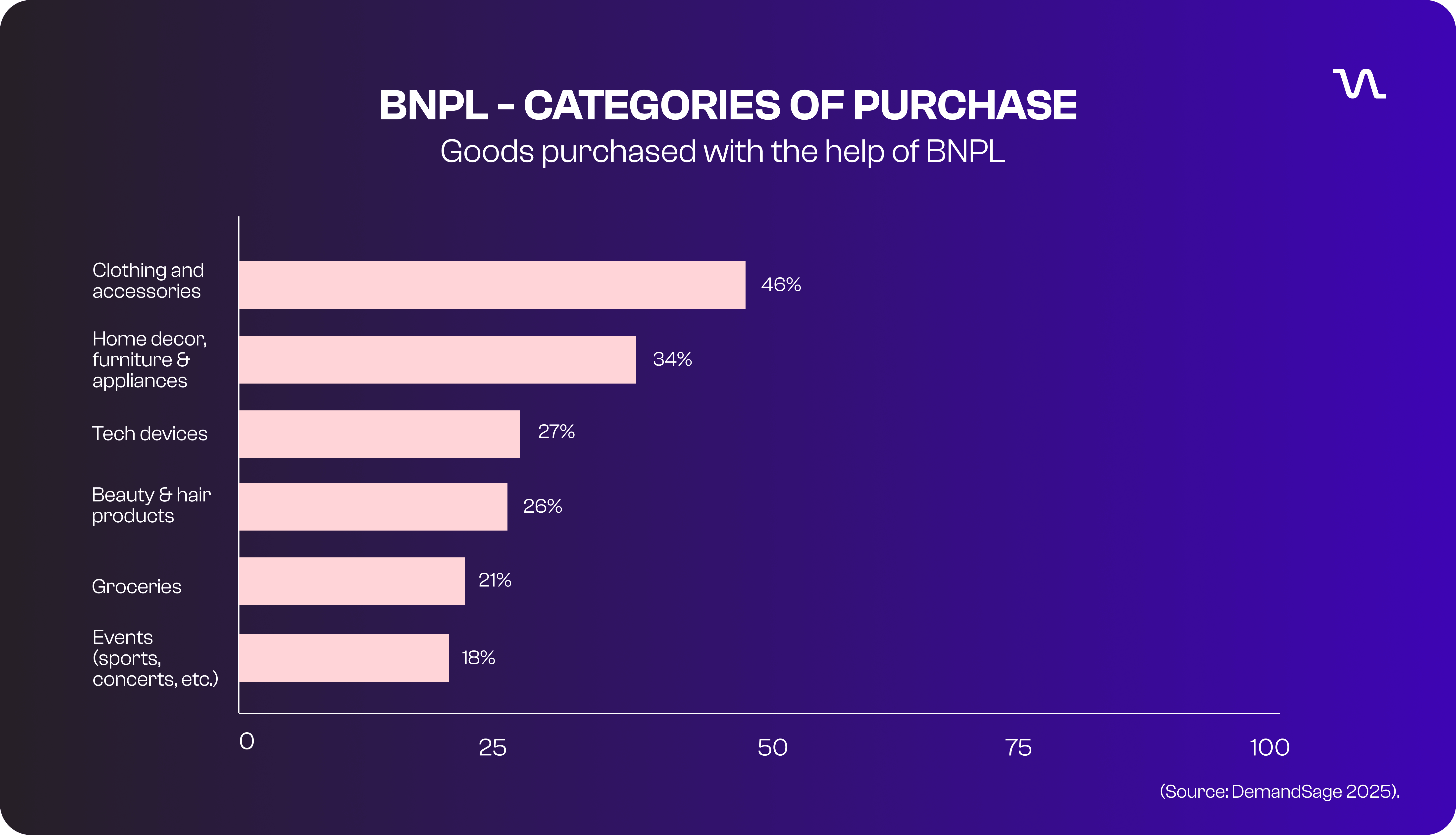 BNPL User Demographics BNPL User Demographics