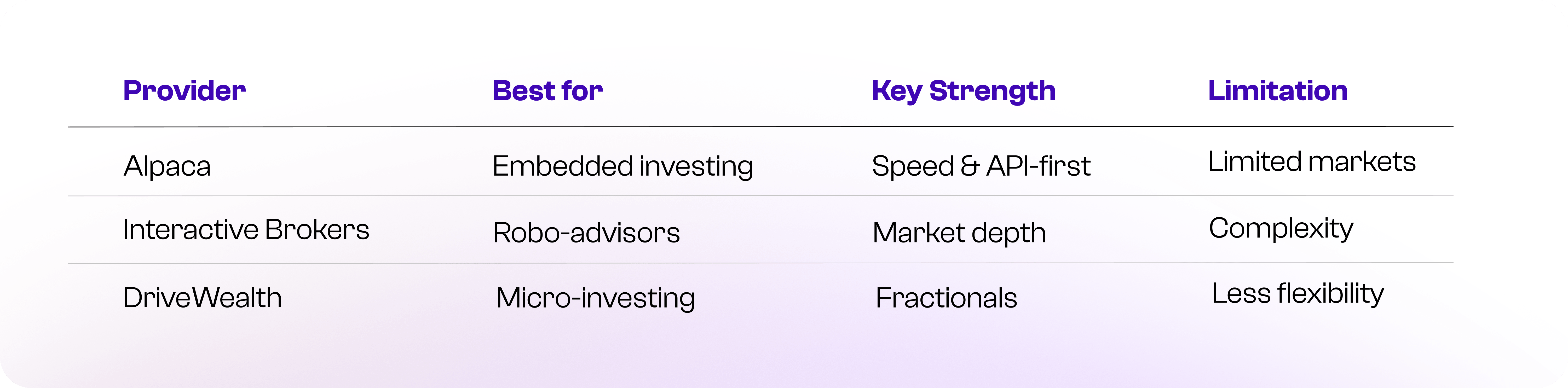 Brokerage providers models comparison