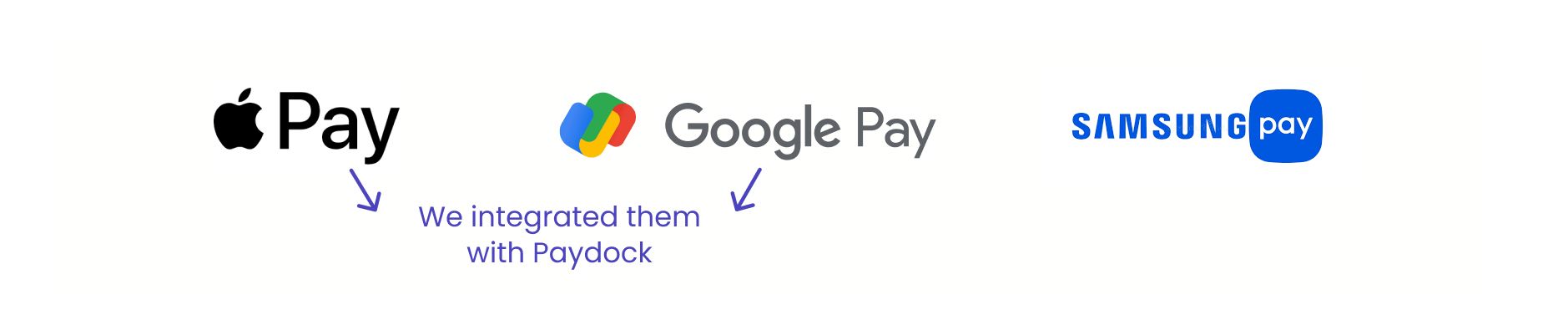 Digital Wallets Digital Wallets