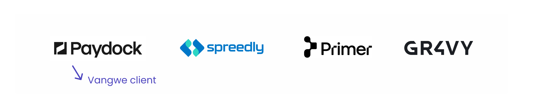 Payment Orchestrators Payment Orchestrators