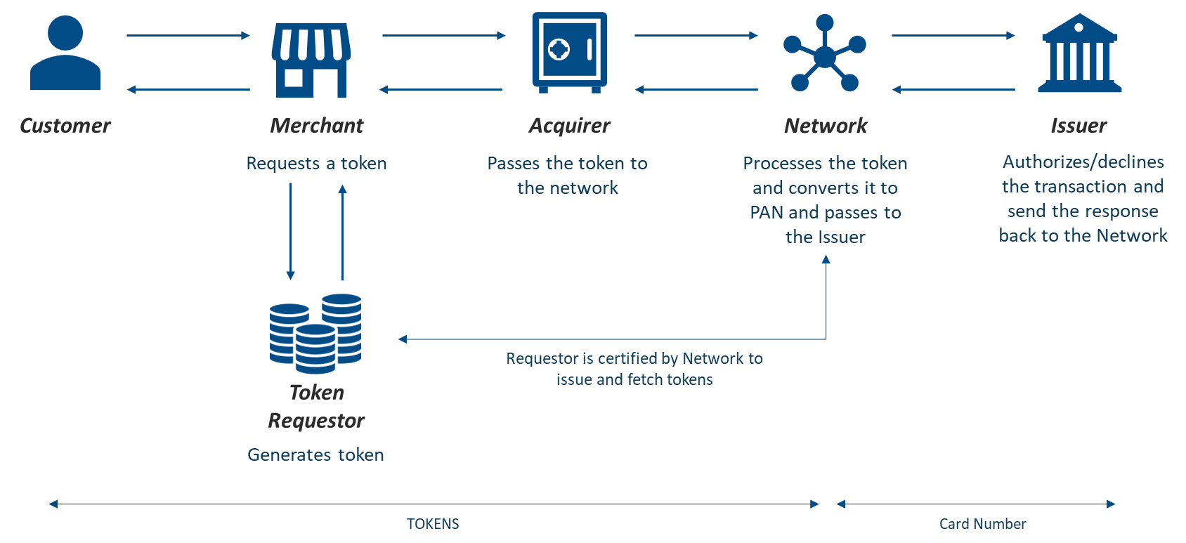 All about Digital Payment Platforms All about Digital Payment Platforms