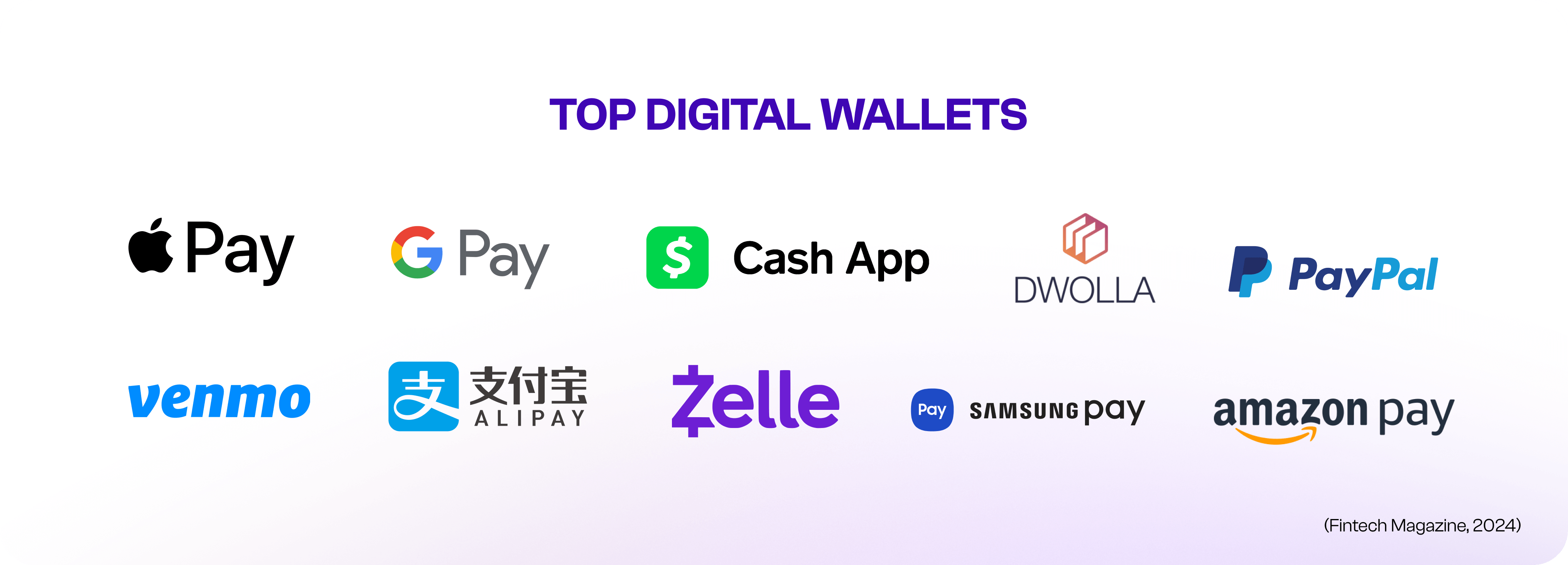 Top digital wallets Top digital wallets
