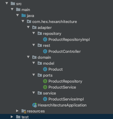 Directory structure Directory structure