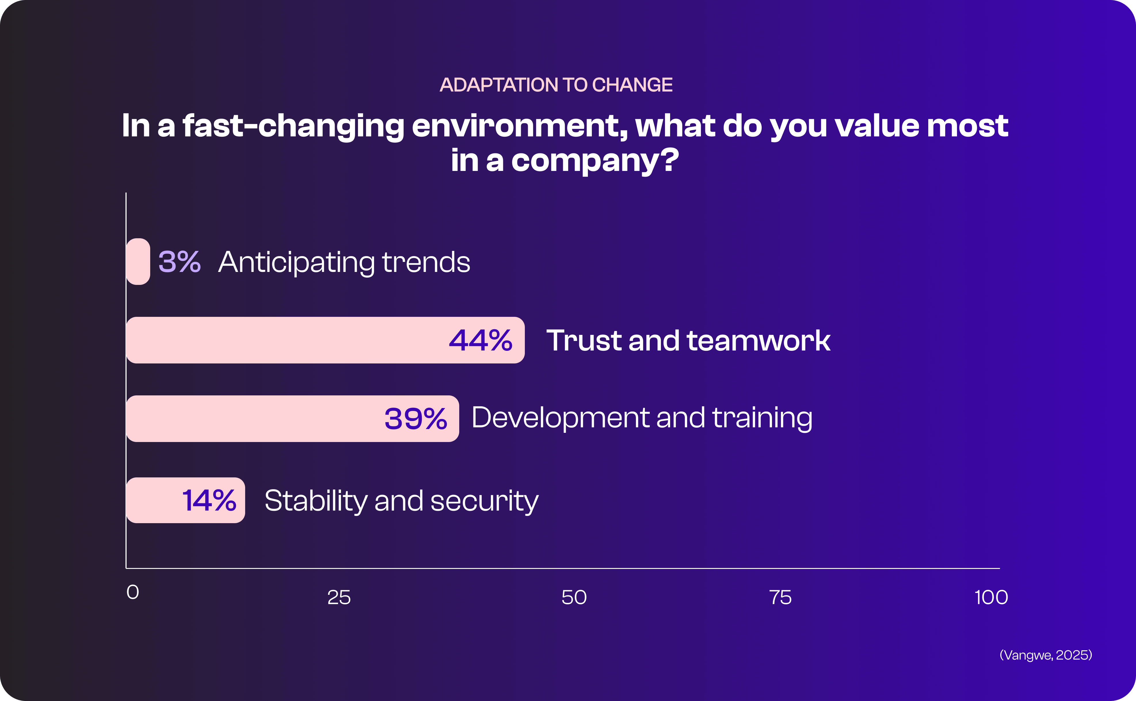 Poll 3 What do you value most in a company?