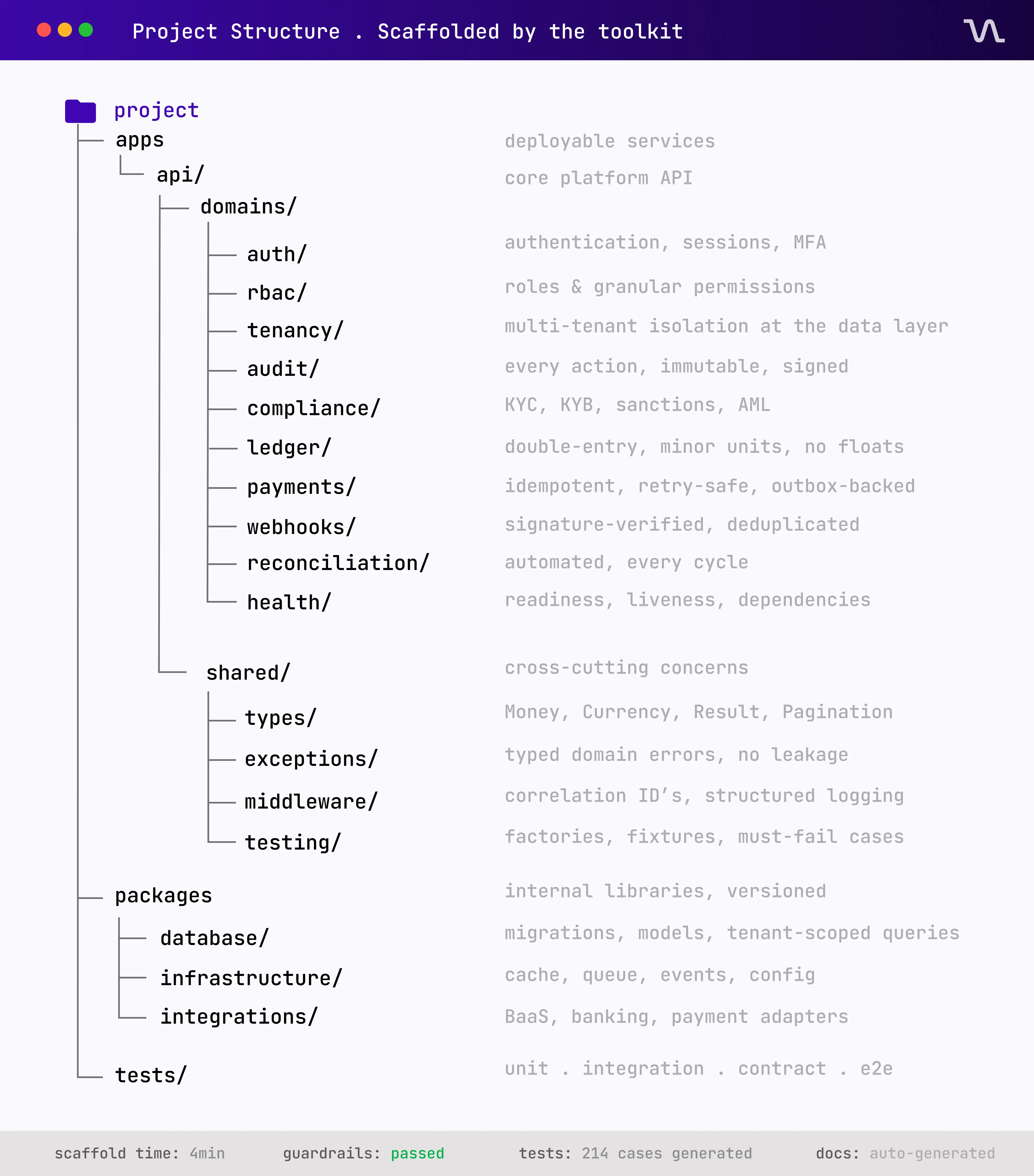The general structure of the AI Fintech Toolkit