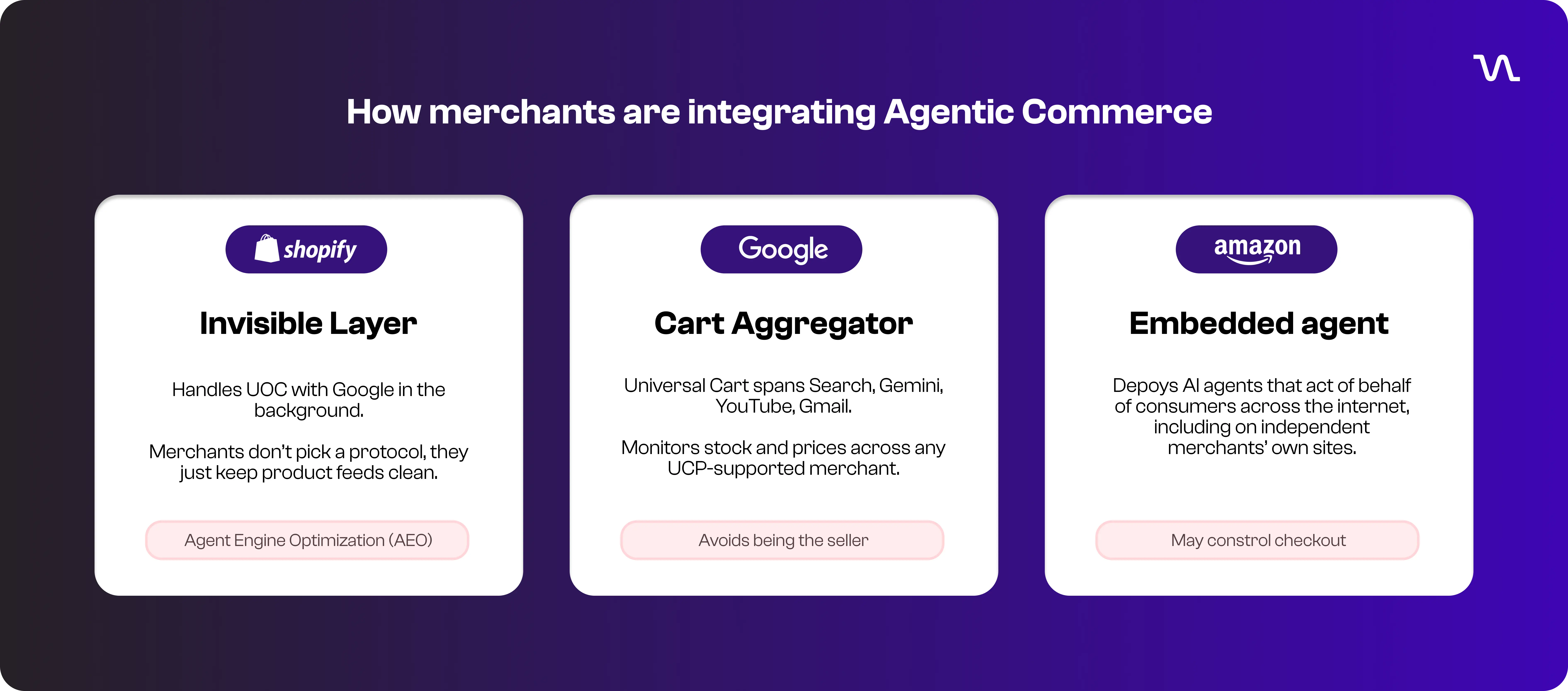 Merchant integration approaches for agentic commerce Merchant integration approaches for agentic commerce