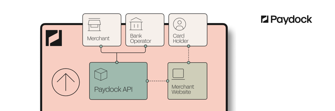 What is Payment Orchestration and why it's growing in Fintech? What is Payment Orchestration and why it's growing in Fintech?