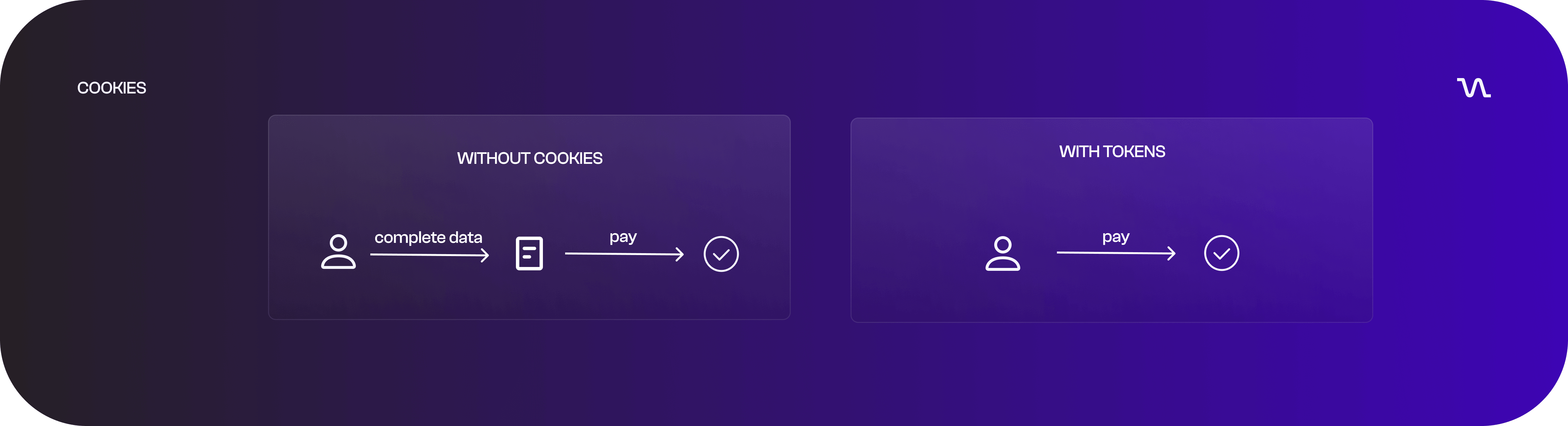 How Payment Integrations are adapting to the end of Third-Party Cookies How Payment Integrations are adapting to the end of Third-Party Cookies