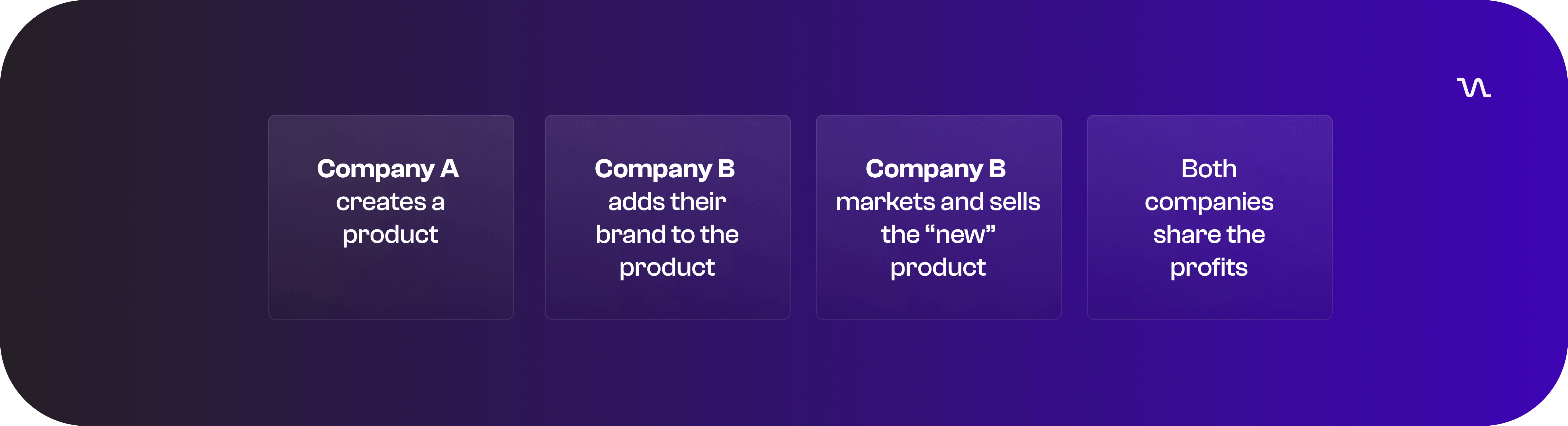 Company Payment Flow
