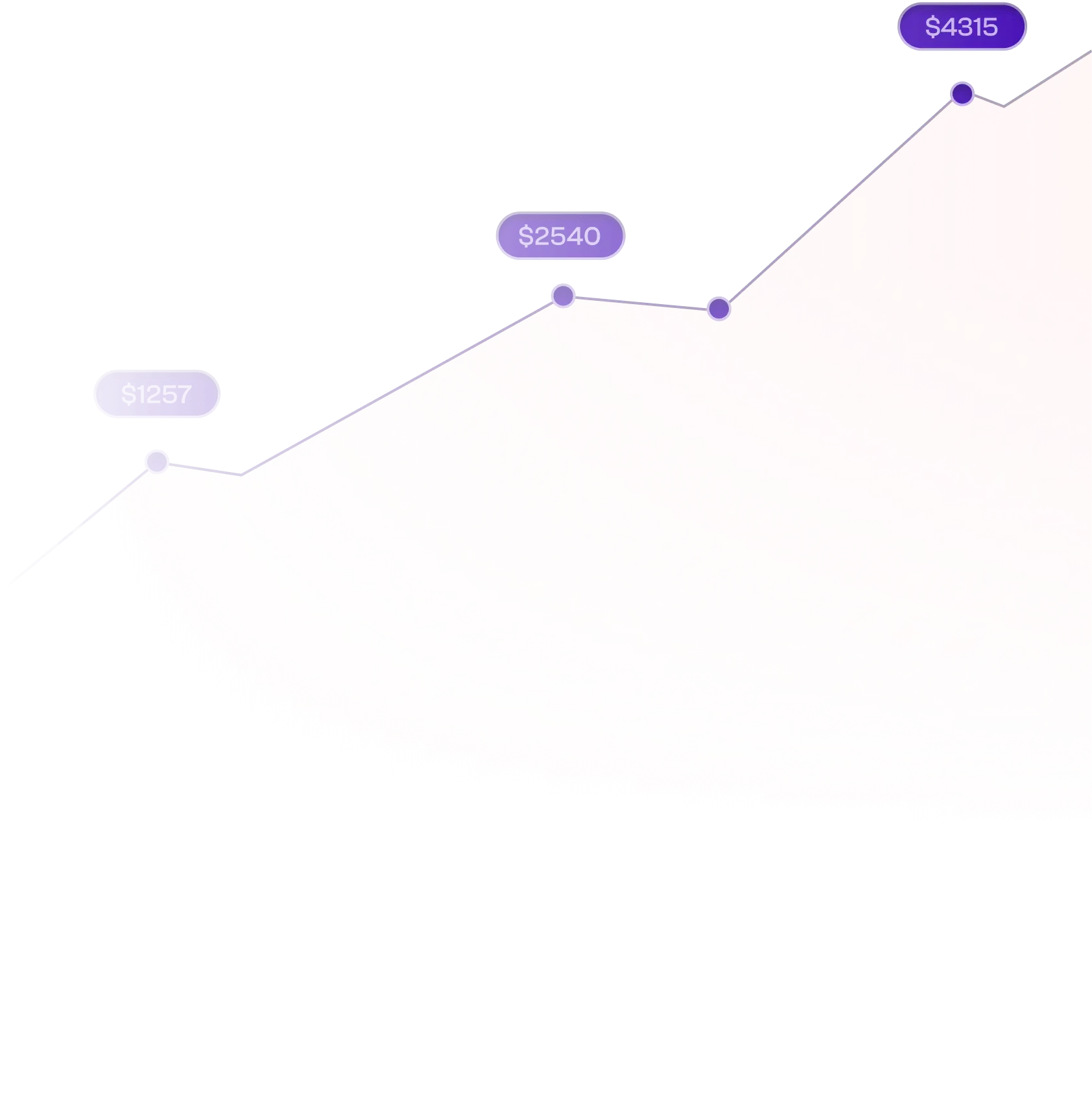 Product Discovery Background